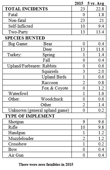 Hunter Safety Education is Key to Hunter Safety - Share the Outdoors